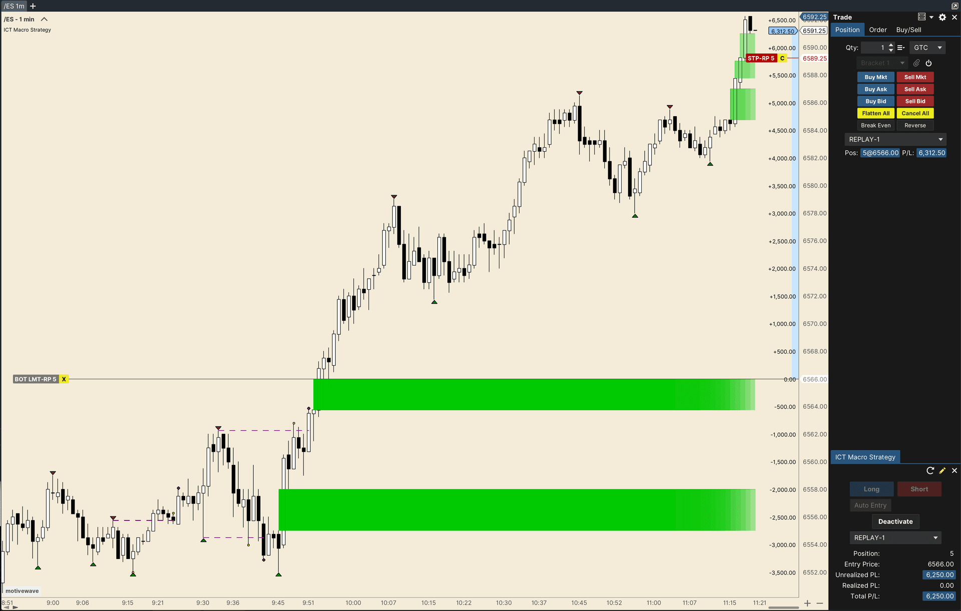 Macro Strategy - algorithmic windows for institutional order flow