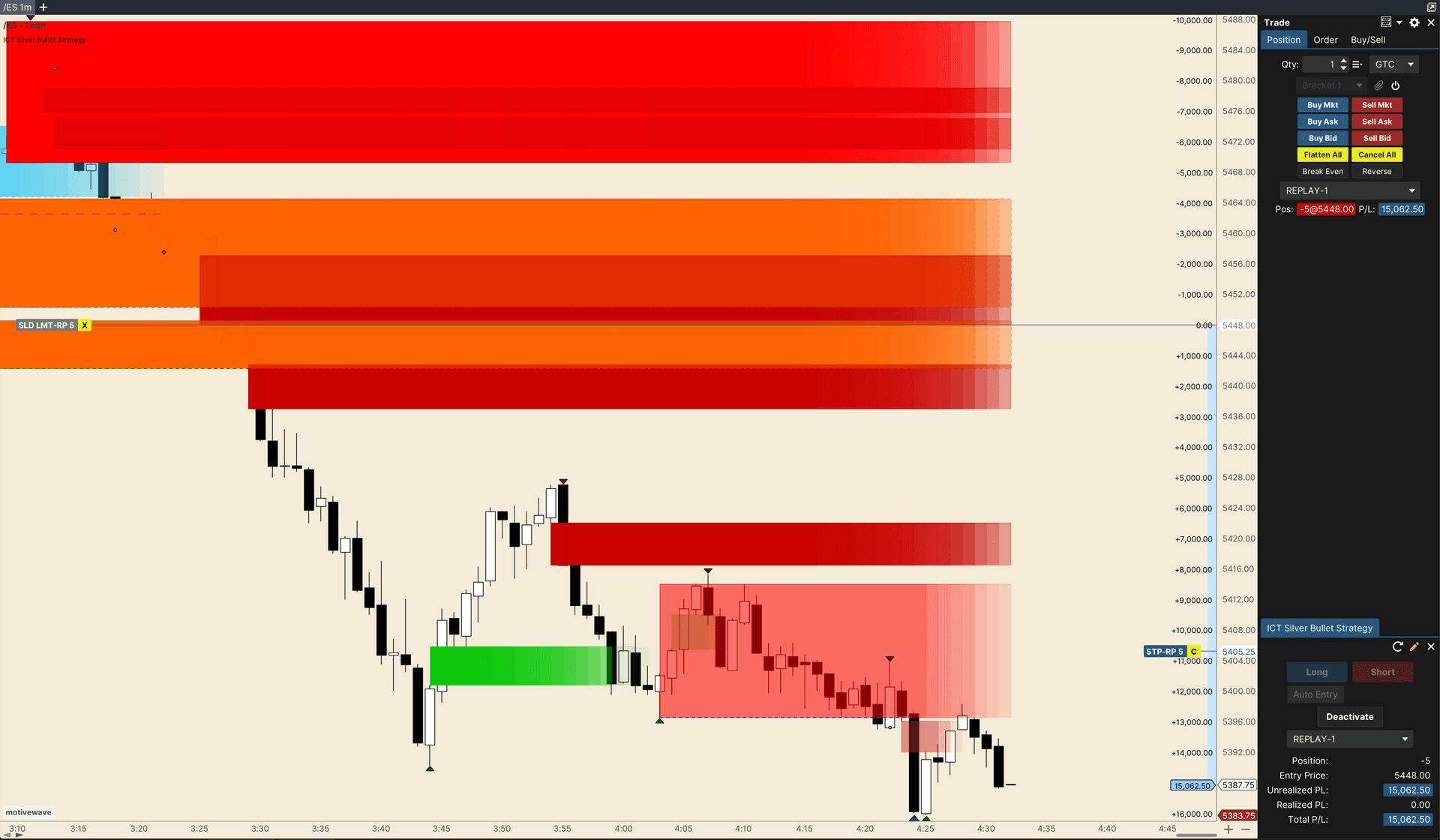 Silver Bullet Strategy - time-based FVG entries during kill zones
